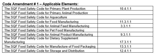 Code Amendment 1