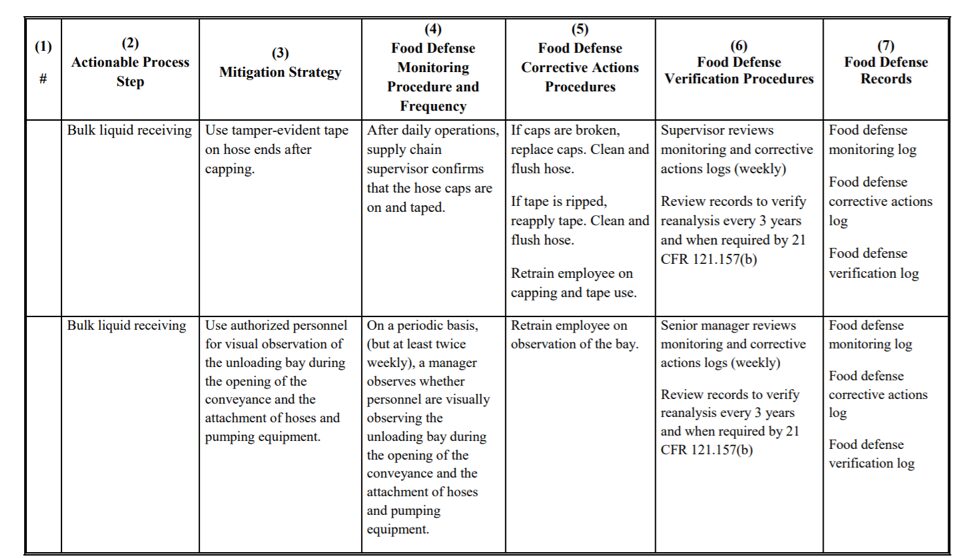 IA rule draft guidance table